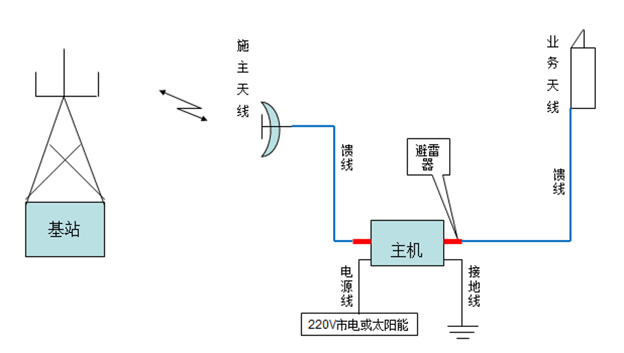 上海图4