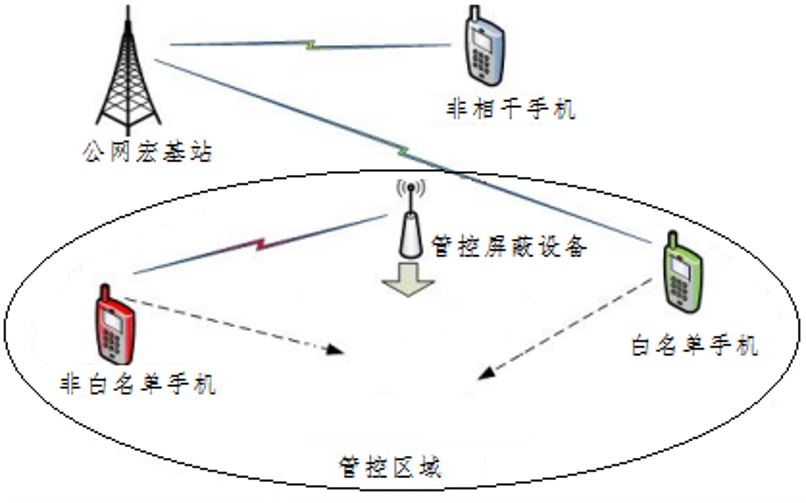 上海图5