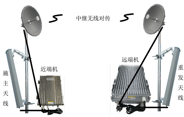 上海移频无线拉远中继直放站